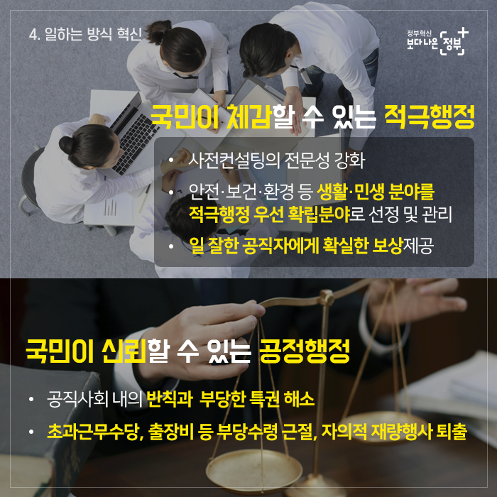 국민이 체감할 수 있는 적극행정 · 사전컨설팅의 전문성 강화 · 안전,보건,환경 등 생활,민생 분야를 적극행정 우선 확립분야로 선정 및 관리 · 일 잘한 공직자에게 확실한 보상제공 / 국민이 신뢰할 수 있는 공정행정 · 공직사회 내의 반칙과 부당한 특권 해소 · 초과근무수당, 출장비 등 부당수령 근절, 자의적 재량행사 퇴출