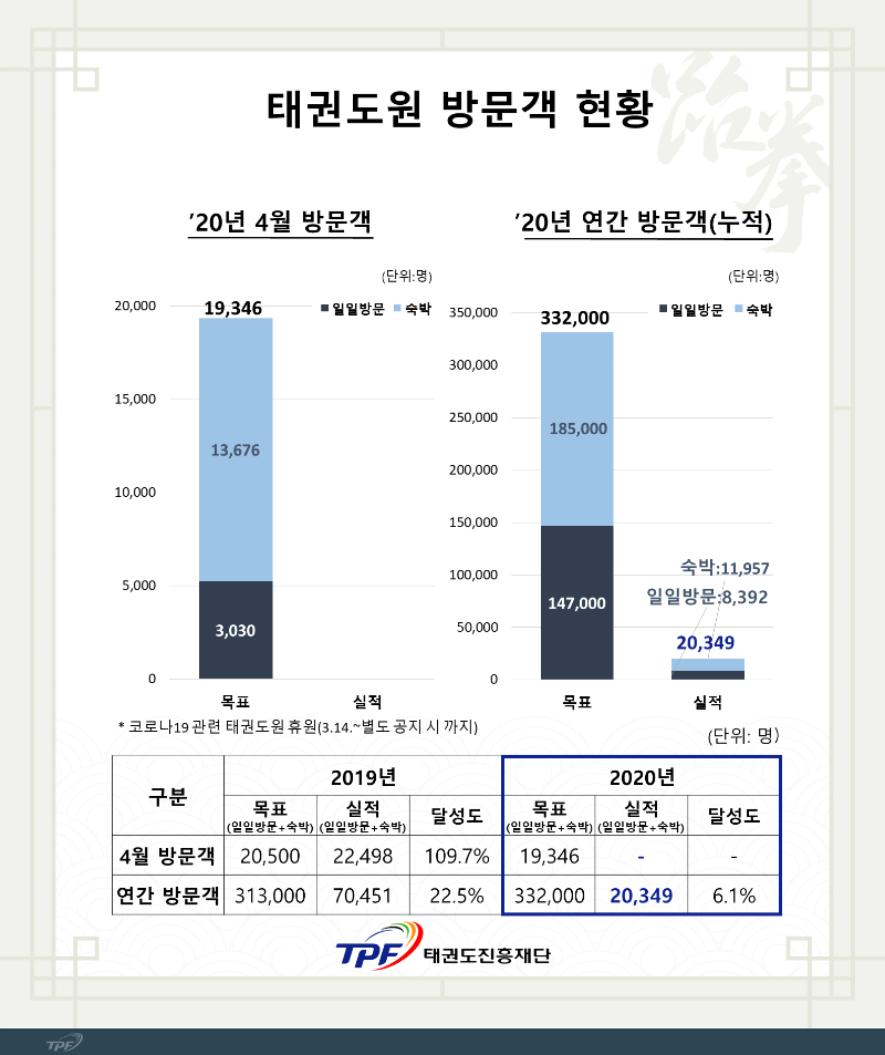 태권도진흥재단 4월 방문객_200506.png