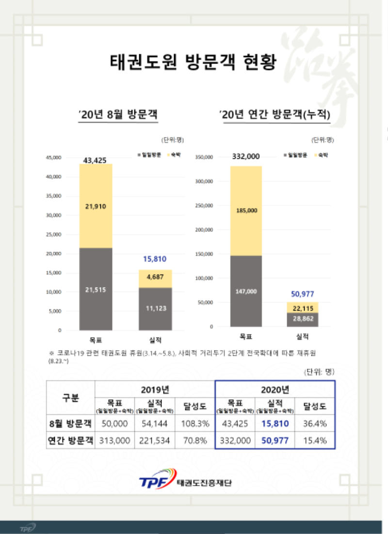 태권도진흥재단 8월 방문객.png