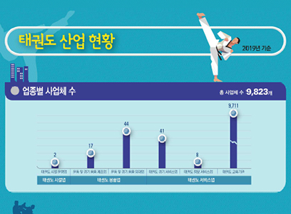 태권도 산업실태조사