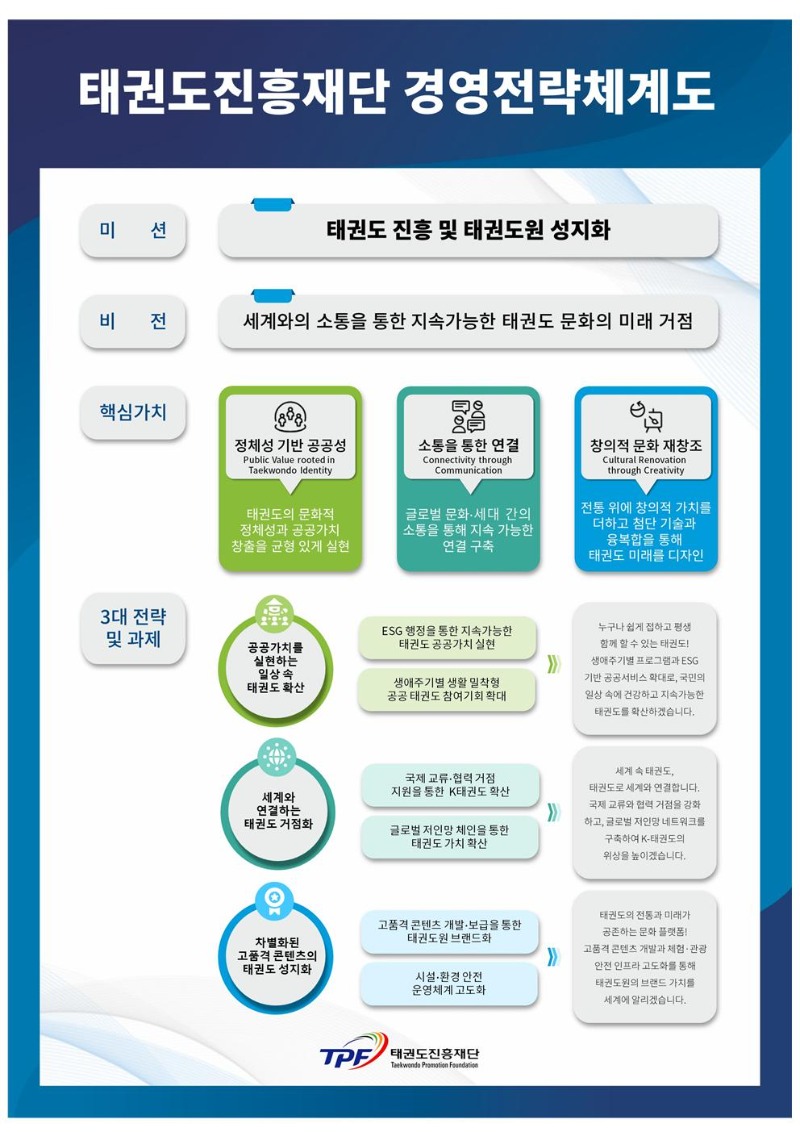 20250804_경영전략체계도.jpg