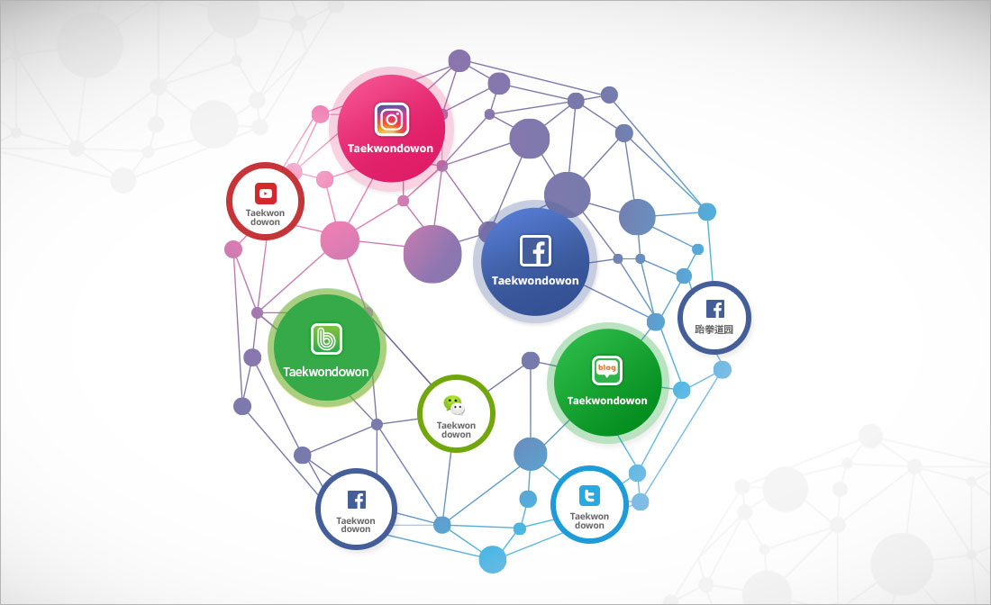 태권도원 SNS 계정(인스타그램, 유투브, 카카오스토리, 페이스북(국문, 영문, 중문), 네이버 블로그, 위챗, 트위터)