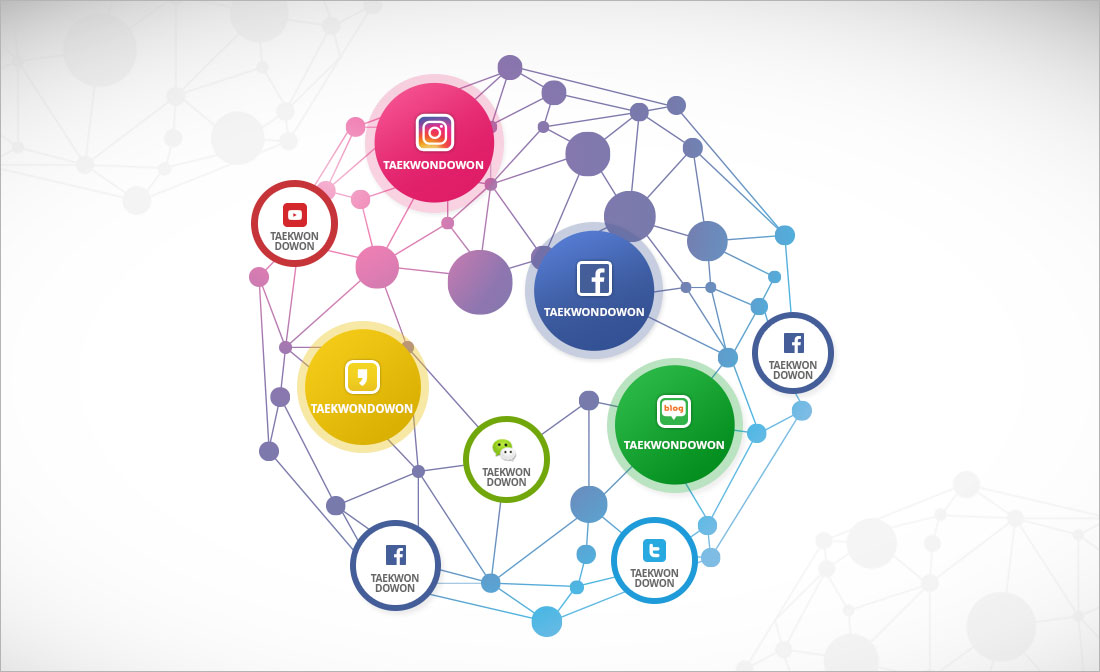 Taekwondowon SNS(instagram, youtube, kakao story, facebook(Korean, English, chinese), naver blog, weibo, twitter)