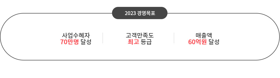2023 경영목표