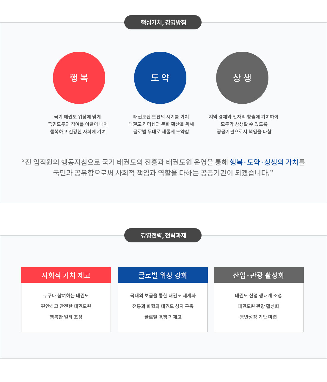 핵심가치, 경영방침, 경영전략, 전략과제